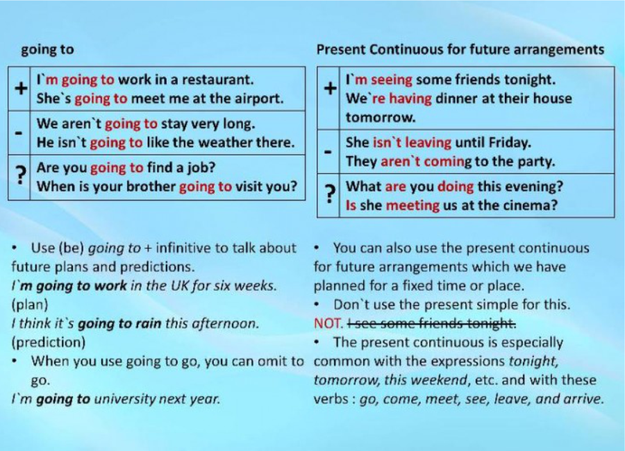 Планы на будущее на английском 10 предложений