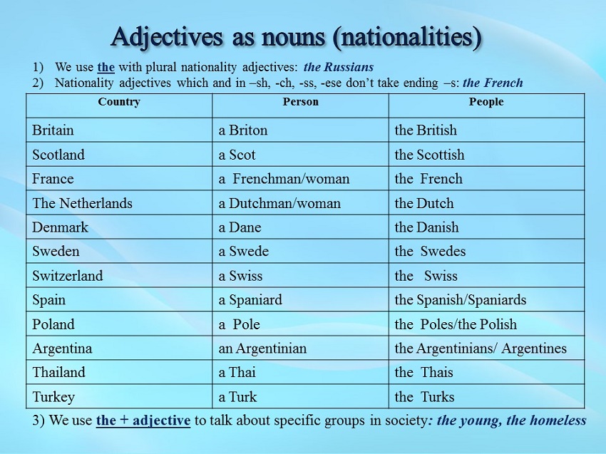 Nationality adjectives