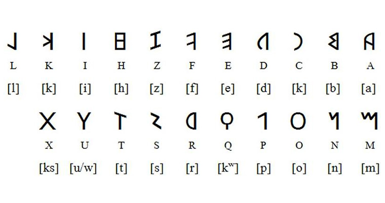 Сколько букв в английском языке | Особенности произношения звуков