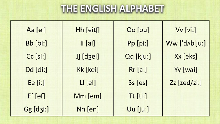 Сколько слов в английском алфавите
