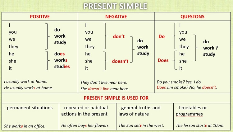 что такое Present Simple в английском языке